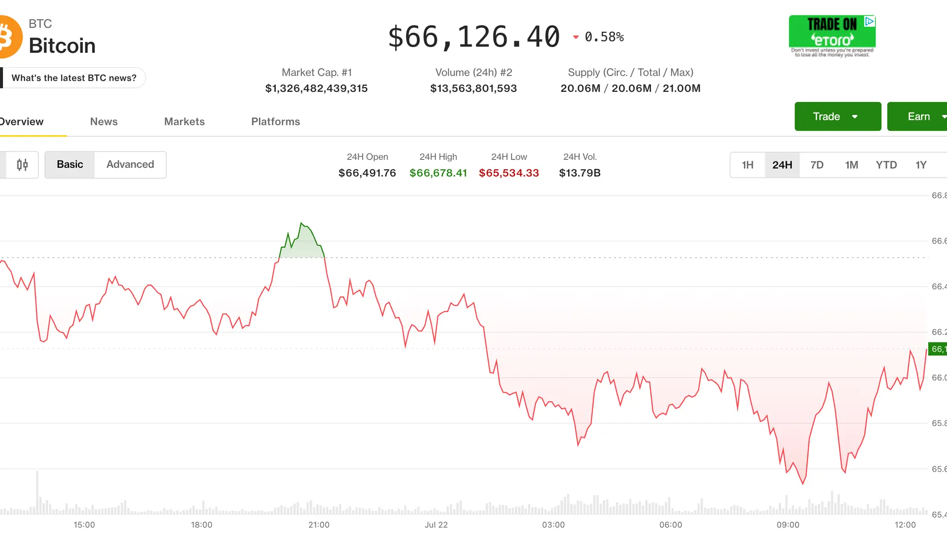 Live updates: Bitcoin holds near $66,000 as stocks claw back from big early decline